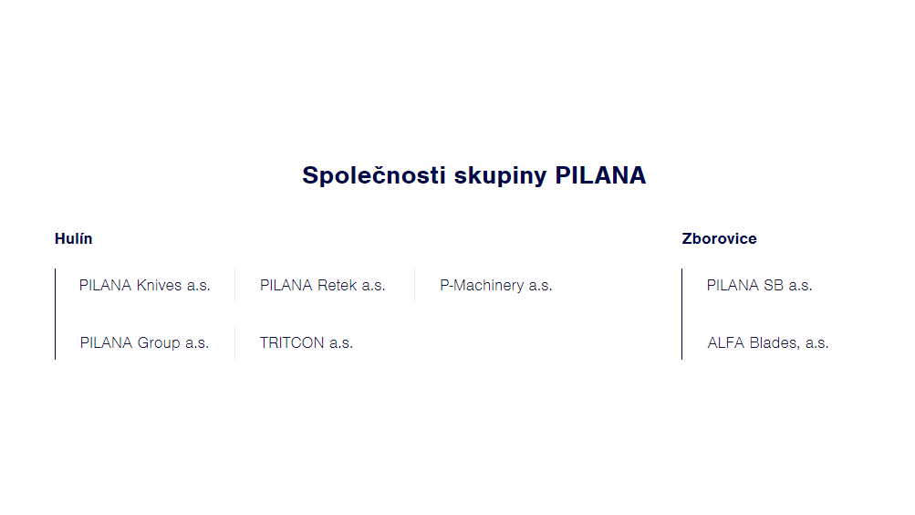 PILANA Group